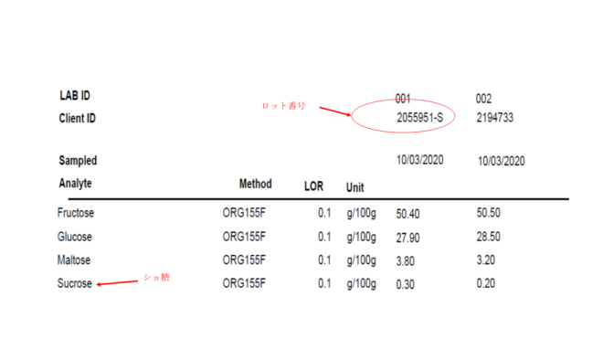 はちみつ糖質成分表